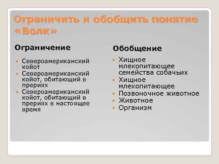 Ограничить и обобщить понятие «Волк» Ограничение Обобщение Североамериканский койот, обитающий в прериях в настоящее