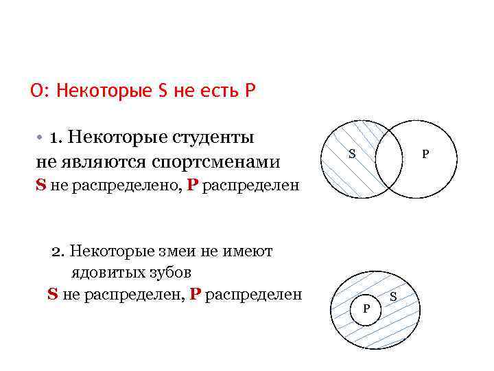 О: Некоторые S не есть Р • 1. Некоторые студенты не являются спортсменами S