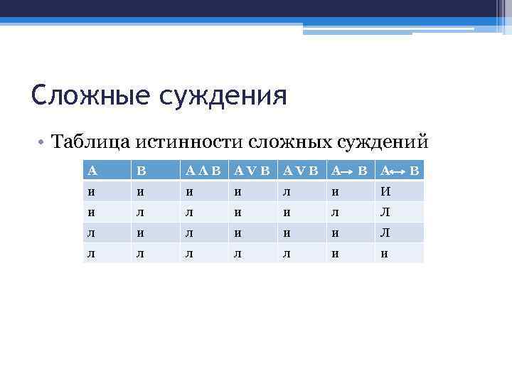 Сложные суждения • Таблица истинности сложных суждений А В АΛВ АVВ А и и