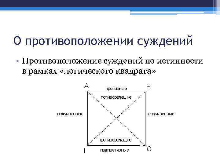 О противоположении суждений • Противоположение суждений по истинности в рамках «логического квадрата» 