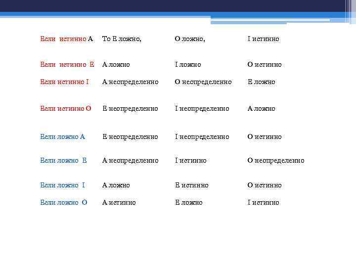 Если истинно А То E ложно, O ложно, I истинно Eсли истинно Е A