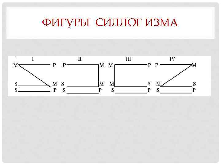 ФИГУРЫ СИЛЛОГ ИЗМА 