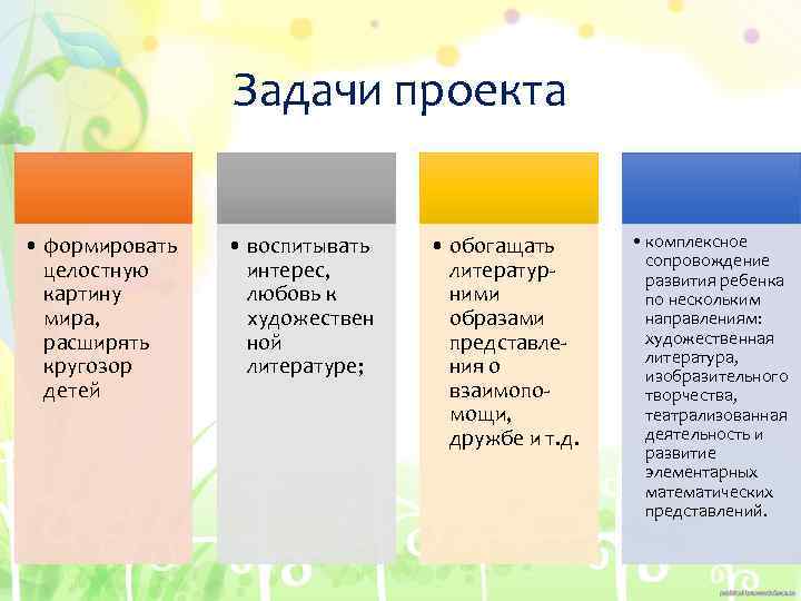 Задачи проекта • формировать целостную картину мира, расширять кругозор детей • воспитывать интерес, любовь