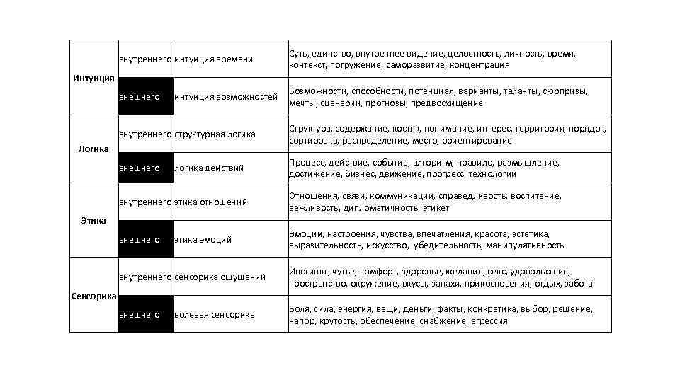 внутреннего интуиция времени Суть, единство, внутреннее видение, целостность, личность, время, контекст, погружение, саморазвитие, концентрация