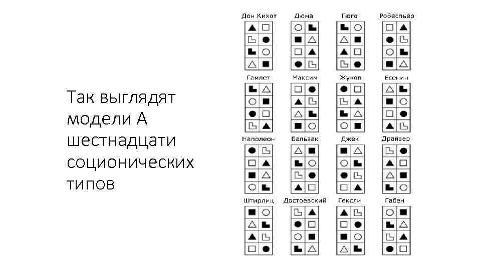 Так выглядят модели А шестнадцати соционических типов 