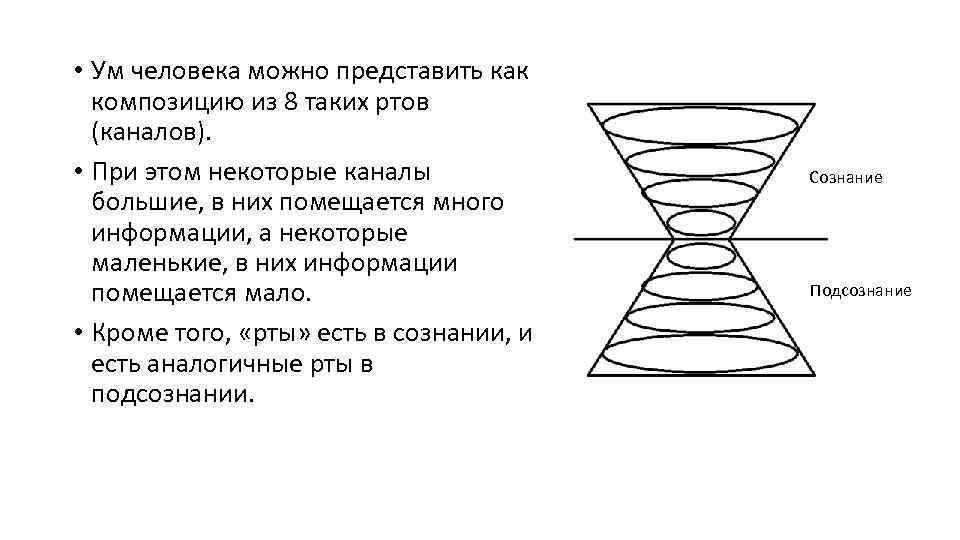  • Ум человека можно представить как композицию из 8 таких ртов (каналов). •