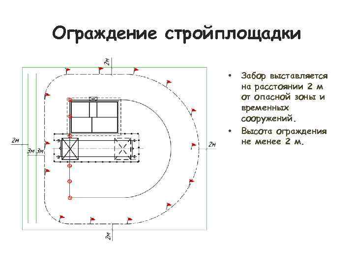 Опасная зона площадки