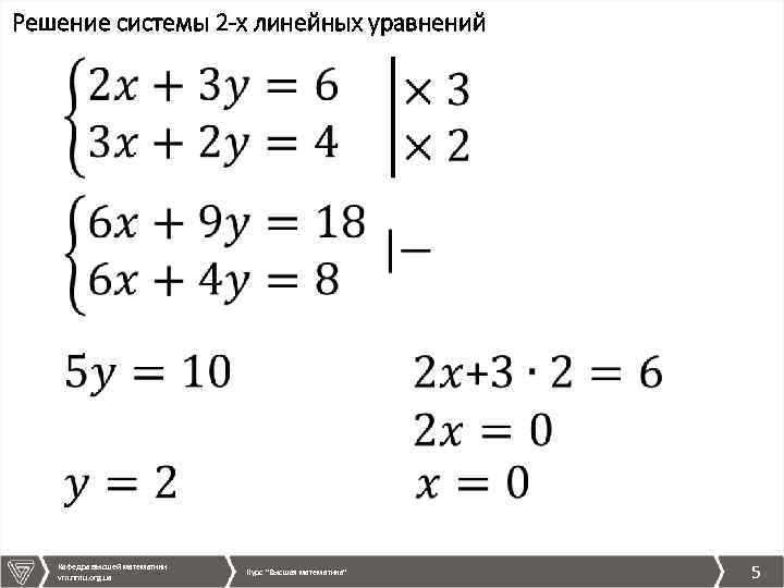 Решение системы 2 -х линейных уравнений Кафедра высшей математики vm. nmu. org. ua Курс