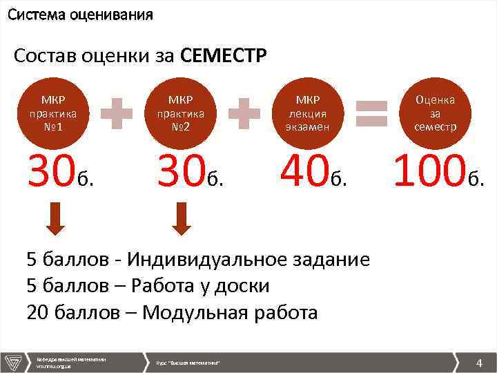 Система оценивания Состав оценки за СЕМЕСТР МКР практика № 1 МКР практика № 2