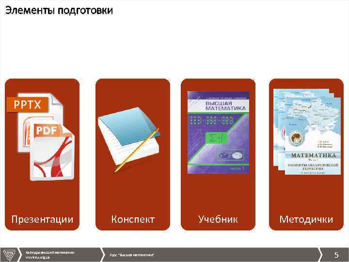 Элементы подготовки Презентации Кафедра высшей математики vm. nmu. org. ua Конспект Курс 