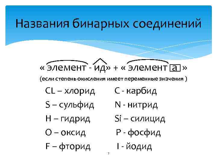 Названия бинарных соединений « элемент - ид» + « элемент а » (если степень