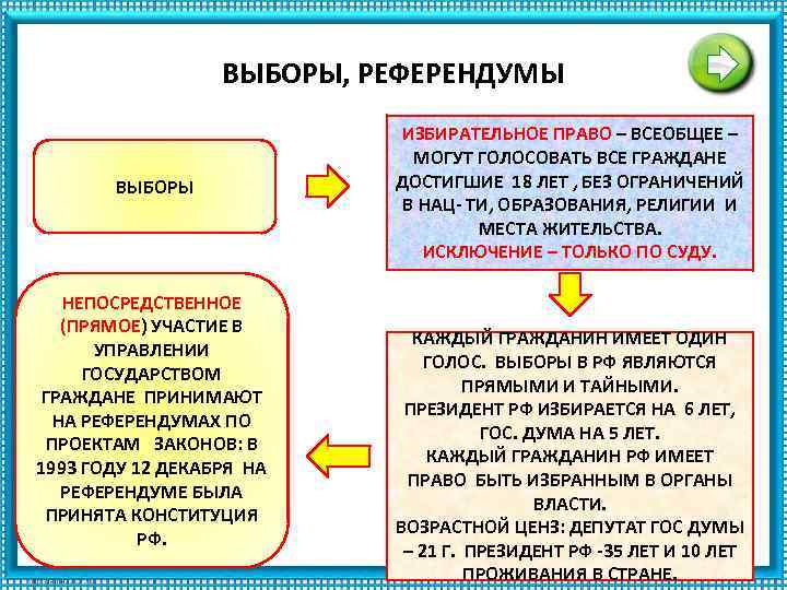 Участие граждан в политической жизни страны схема