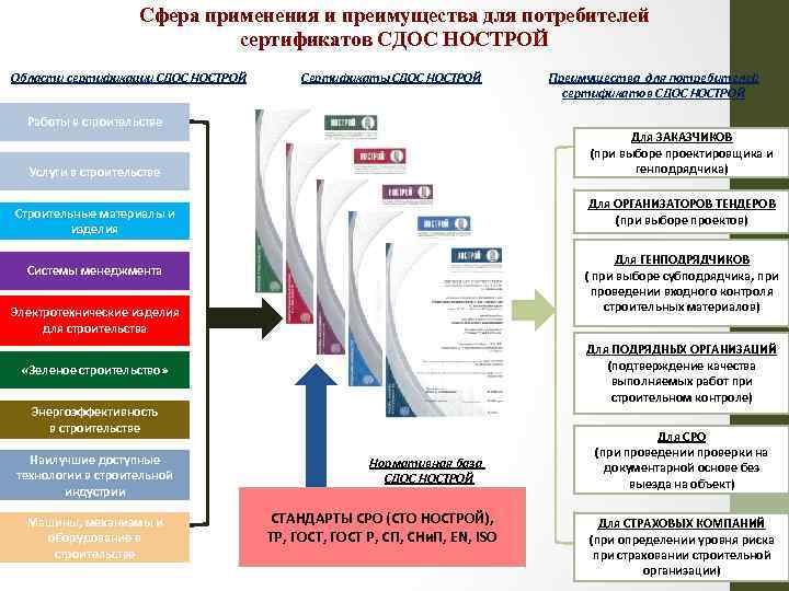 Сдать экзамен нострой