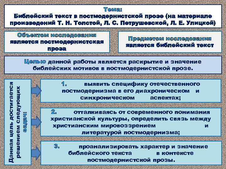 Тема: Библейский текст в постмодернистской прозе (на материале произведений Т. Н. Толстой, Л. С.