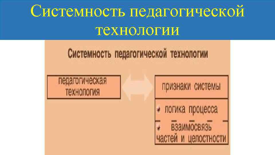 Системность педагогической технологии 