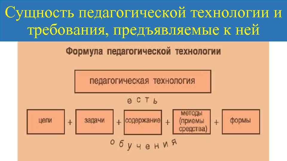 Сущность педагогической технологии и требования, предъявляемые к ней 