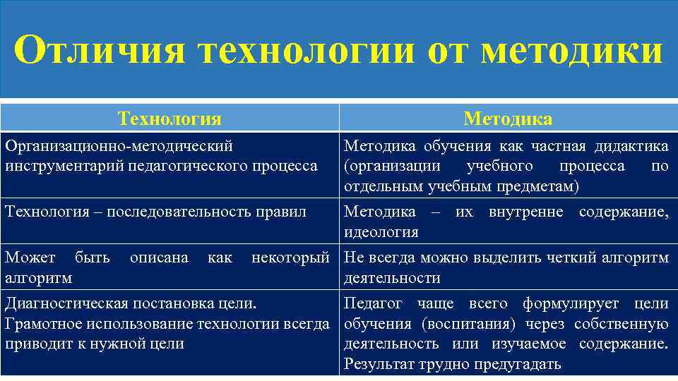 Педагогическая технология отличие от методики