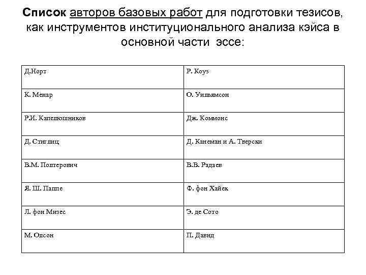 Список авторов базовых работ для подготовки тезисов, как инструментов институционального анализа кэйса в основной