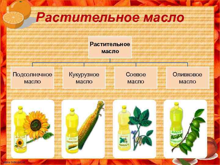 Растительное масло Подсолнечное масло Кукурузное масло Соевое масло Оливковое масло 