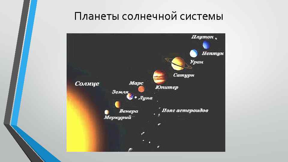  Планеты солнечной системы 