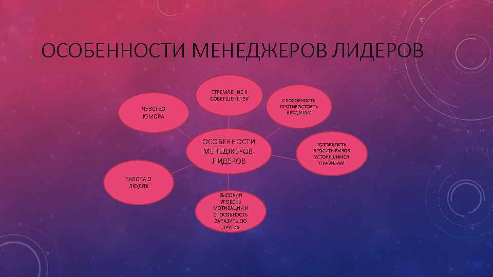 ОСОБЕННОСТИ МЕНЕДЖЕРОВ ЛИДЕРОВ СТРЕМЛЕНИЕ К СОВЕРШЕНСТВУ ЧУВСТВО ЮМОРА ОСОБЕННОСТИ МЕНЕДЖЕРОВЛИДЕРОВ ЗАБОТА О ЛЮДЯХ ВЫСОКИЙ