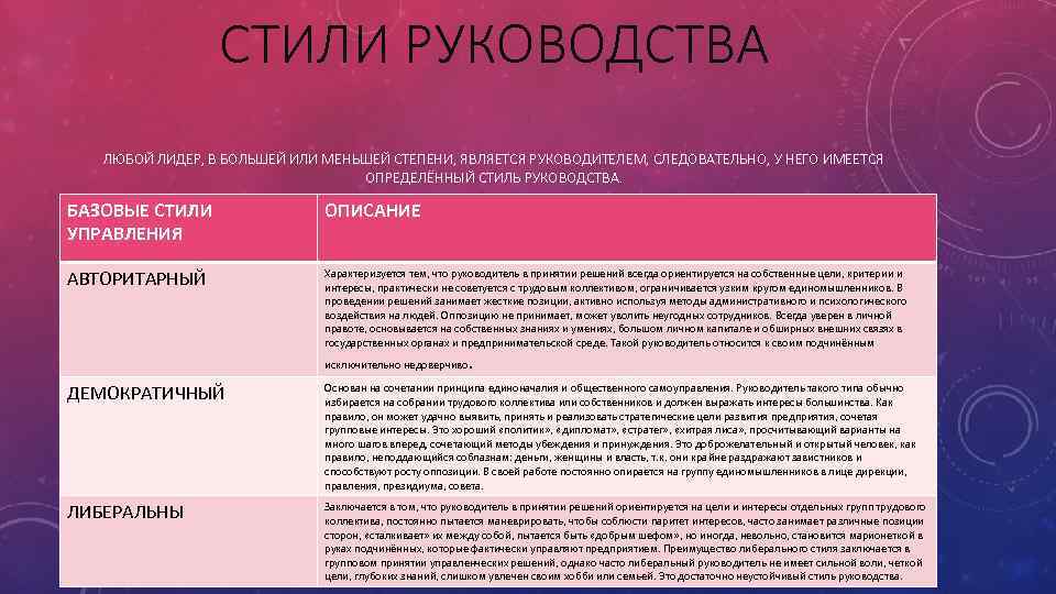 СТИЛИ РУКОВОДСТВА ЛЮБОЙ ЛИДЕР, В БОЛЬШЕЙ ИЛИ МЕНЬШЕЙ СТЕПЕНИ, ЯВЛЯЕТСЯ РУКОВОДИТЕЛЕМ, СЛЕДОВАТЕЛЬНО, У НЕГО