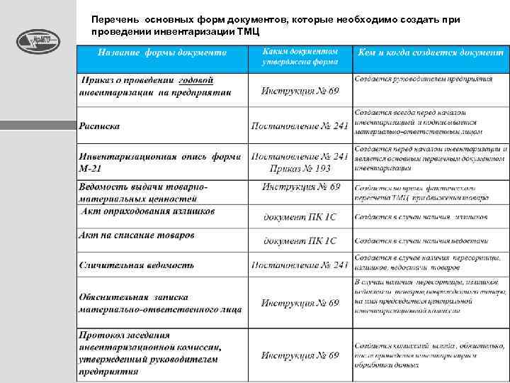 Специалист по учету тмц вакансии. Список складских документов. Перечень документов при проведении инвентаризации. Первичные документы складского учета перечень. Основные складские документы перечень.