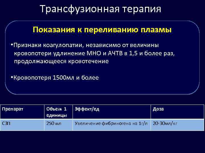 Трансфузионная терапия Показания к переливанию плазмы • Признаки коагулопатии, независимо от величины кровопотери удлинение