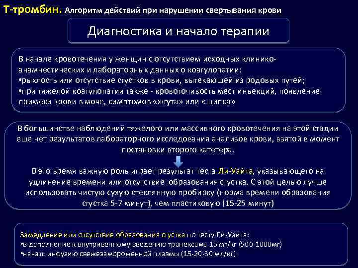 Т-тромбин. Алгоритм действий при нарушении свертывания крови Диагностика и начало терапии В начале кровотечения