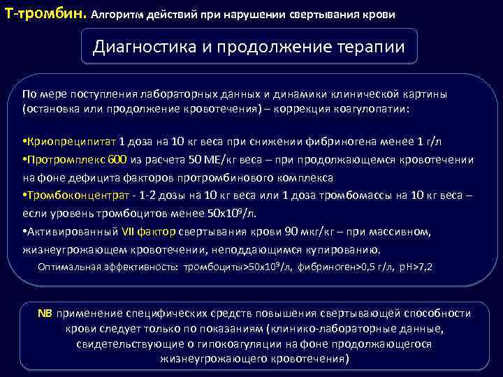 Т-тромбин. Алгоритм действий при нарушении свертывания крови Диагностика и продолжение терапии По мере поступления