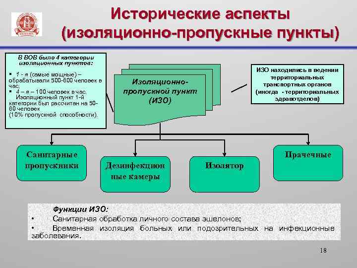 Исторические аспекты (изоляционно-пропускные пункты) В ВОВ было 4 категории изоляционных пунктов: § 1 -