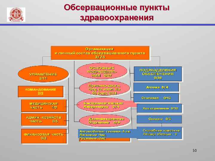 План обсервационного отделения