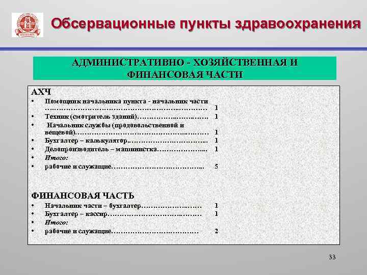 Обсервационные пункты здравоохранения АДМИНИСТРАТИВНО - ХОЗЯЙСТВЕННАЯ И ФИНАНСОВАЯ ЧАСТИ АХЧ • • Помощник начальника