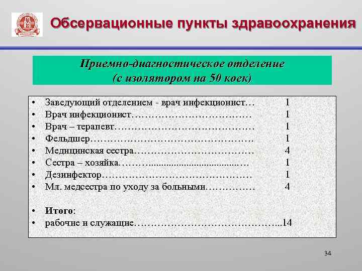 Обсервационные пункты здравоохранения Приемно-диагностическое отделение (с изолятором на 50 коек) • • Заведующий отделением