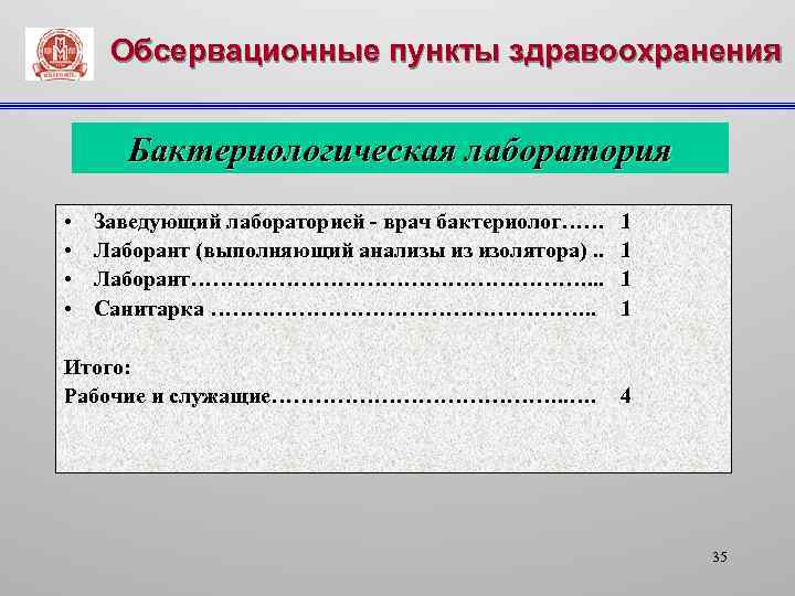 Обсервационные пункты здравоохранения Бактериологическая лаборатория • • Заведующий лабораторией - врач бактериолог…… Лаборант (выполняющий