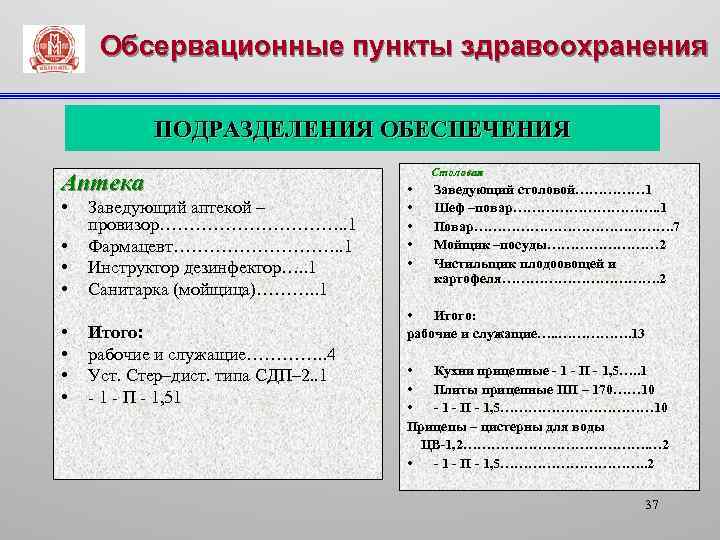 Обсервационные пункты здравоохранения ПОДРАЗДЕЛЕНИЯ ОБЕСПЕЧЕНИЯ Аптека • • Заведующий аптекой – провизор……………. . 1