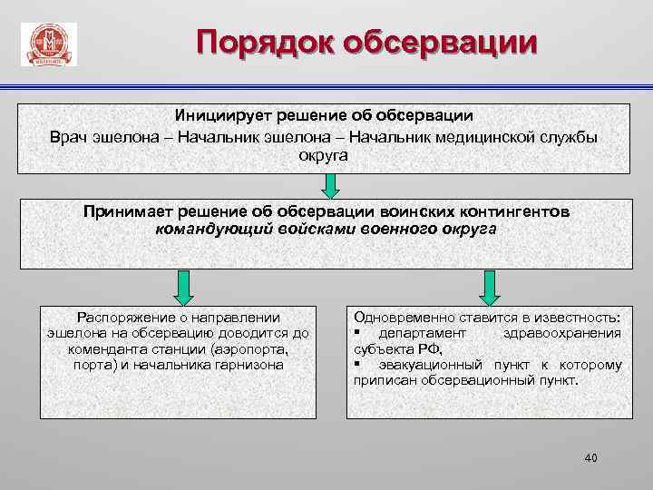 Не является документом который инициирует решение проект документа