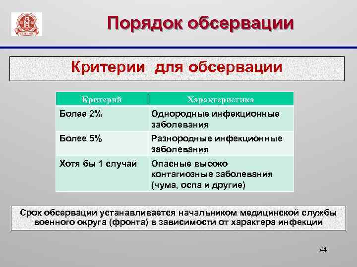 Порядок обсервации Критерии для обсервации Критерий Характеристика Более 2% Однородные инфекционные заболевания Более 5%