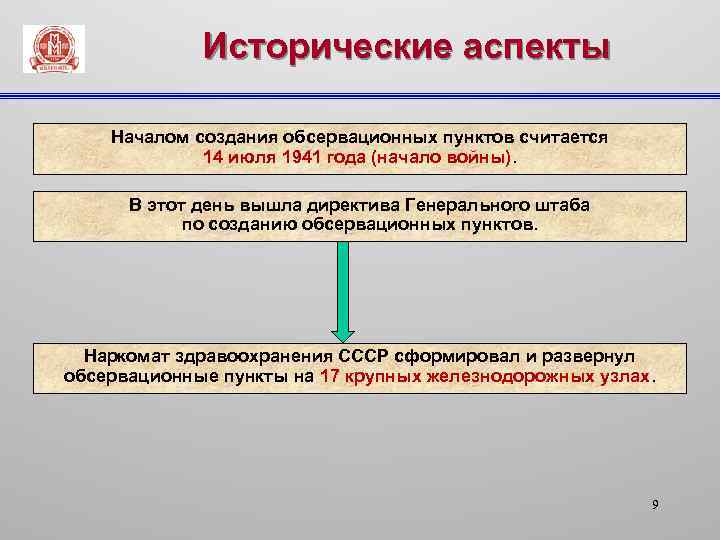 Исторические аспекты Началом создания обсервационных пунктов считается 14 июля 1941 года (начало войны). В