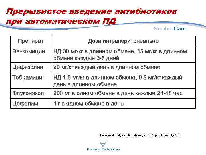 Прерывистое введение антибиотиков при автоматическом ПД Препарат Доза интраперитонеально Ванкомицин НД 30 мг/кг в