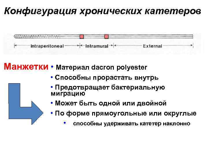 Конфигурация хронических катетеров Манжетки • Maтериал dacron polyester • Способны прорастать внутрь • Предотвращает