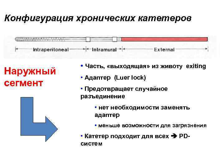 Конфигурация хронических катетеров Наружный сегмент • Часть, «выходящая» из животу exiting • Адаптер (Luer