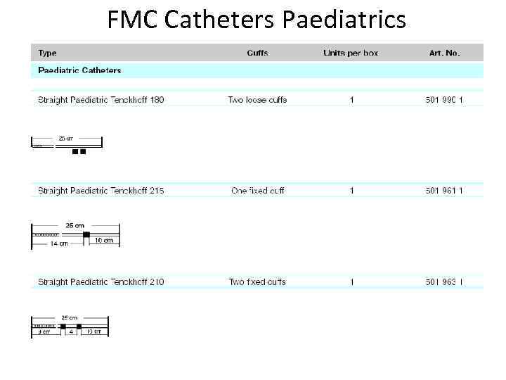 FMC Catheters Paediatrics 