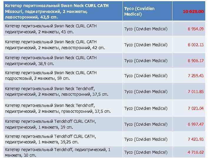 Катетер перитонеальный Swan Neck CURL CATH Missouri, педиатрический, 2 манжеты, левосторонний, 42, 5 cm.