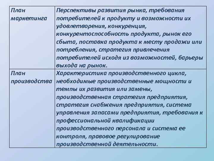 План маркетинга Перспективы развития рынка, требования потребителей к продукту и возможности их удовлетворения, конкуренция,