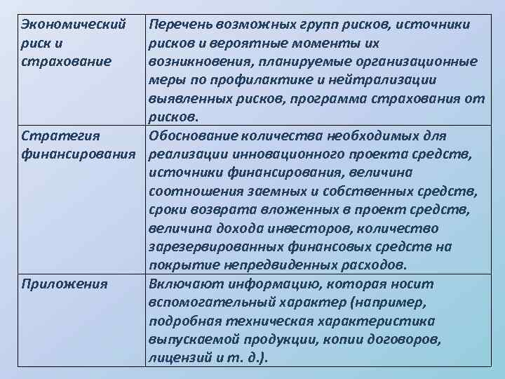 Перечень экономических наук. Экономический риск источники. Перечень экономических. Виды и перечень предполагаемых работ. Перечень возможных продуктов проекта.