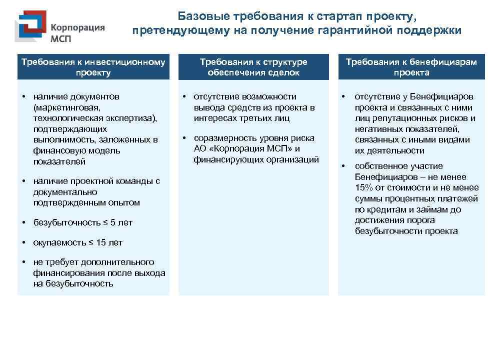 Базовые требования к стартап проекту, претендующему на получение гарантийной поддержки Требования к инвестиционному проекту