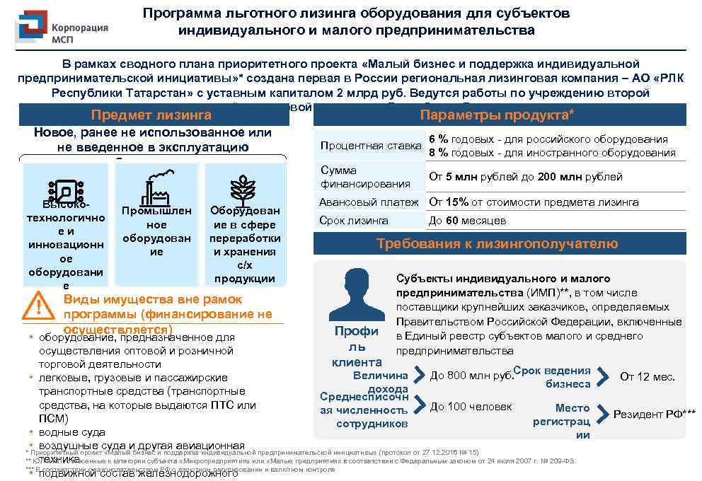 Программа льготного лизинга оборудования для субъектов индивидуального и малого предпринимательства В рамках сводного плана