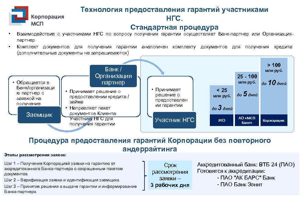 Поддержка гарантирована. Гарантии предоставления образования. Какие предоставляются гарантии государством предпринимателям. Рис. 1 – способы оказания гарантийной поддержки. Гарантийная поддержка по кредитам это.