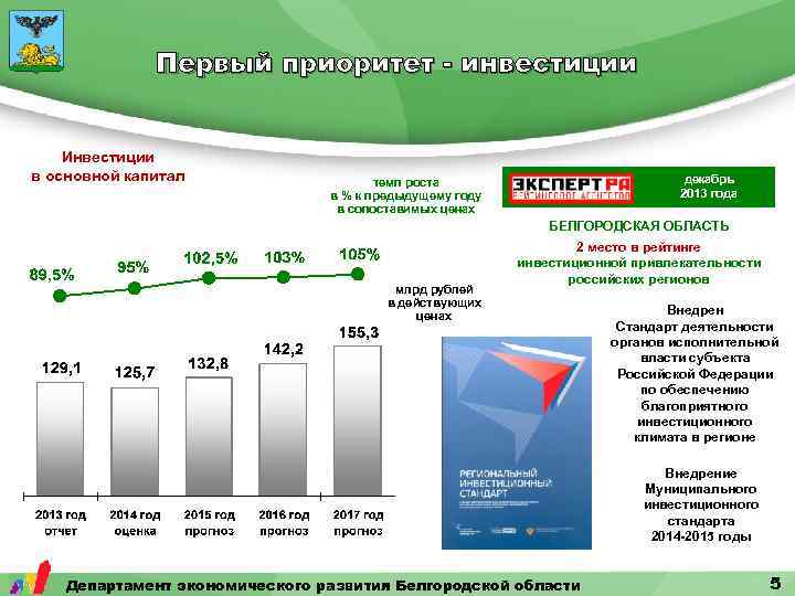 Белгородская область население